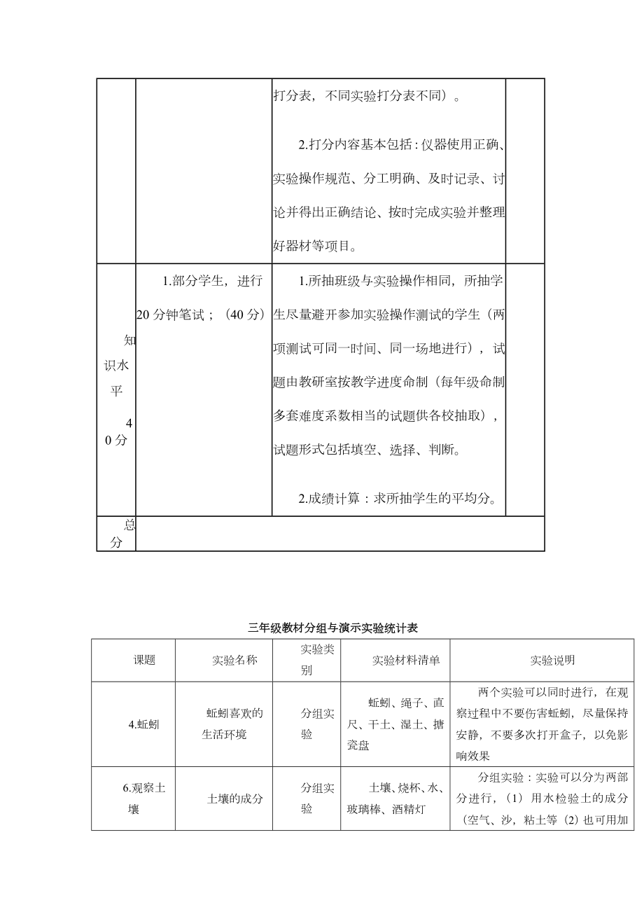 小学科学考核方案.doc_第2页