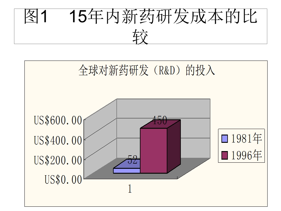 新药开发、临床前研究应具备的条件与CRO系统PPT文档.ppt_第3页