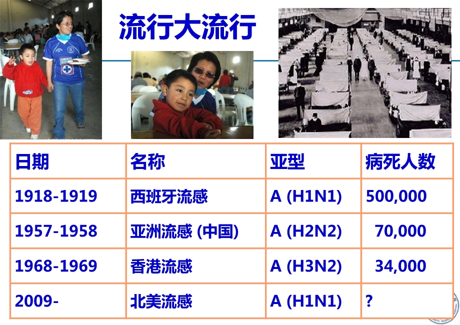 最新甲型H1N1流感大流行重症病例的临床管理策略精选文档PPT文档.ppt_第2页