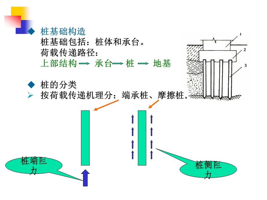 桩基础工程检测七名师编辑PPT课件.ppt_第2页