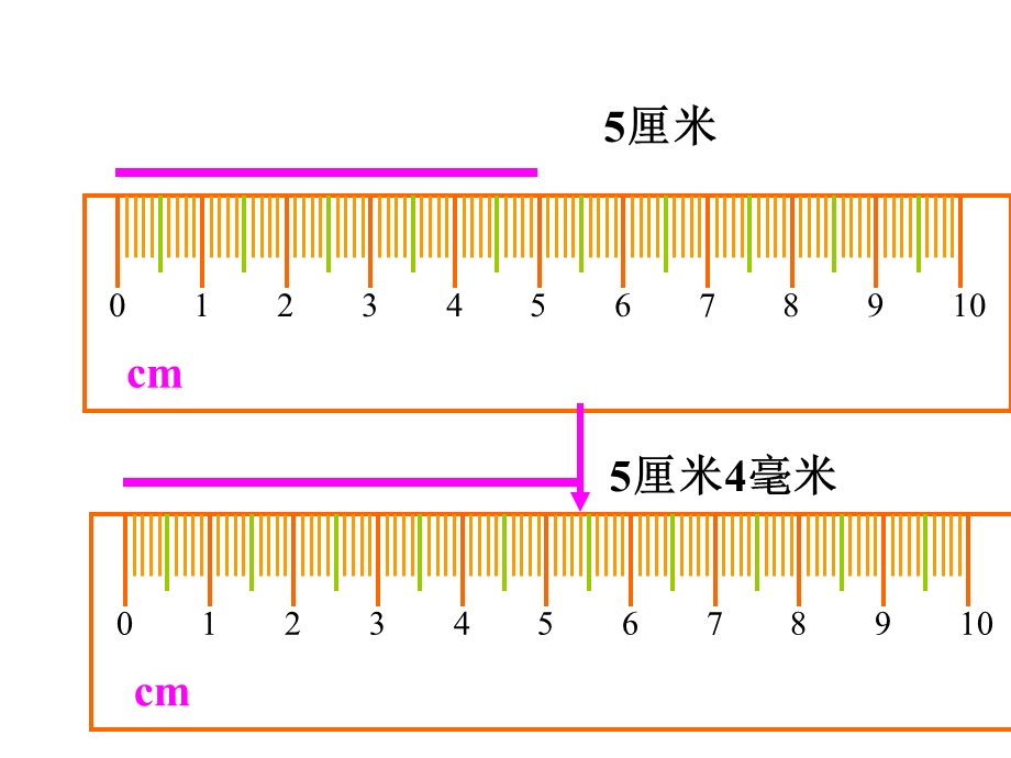 小学三年级上册数学第一单元毫米和分米的认识PPT课件1.ppt_第2页