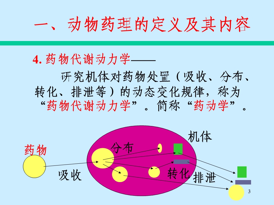 最新动物药理一PPT文档.ppt_第3页