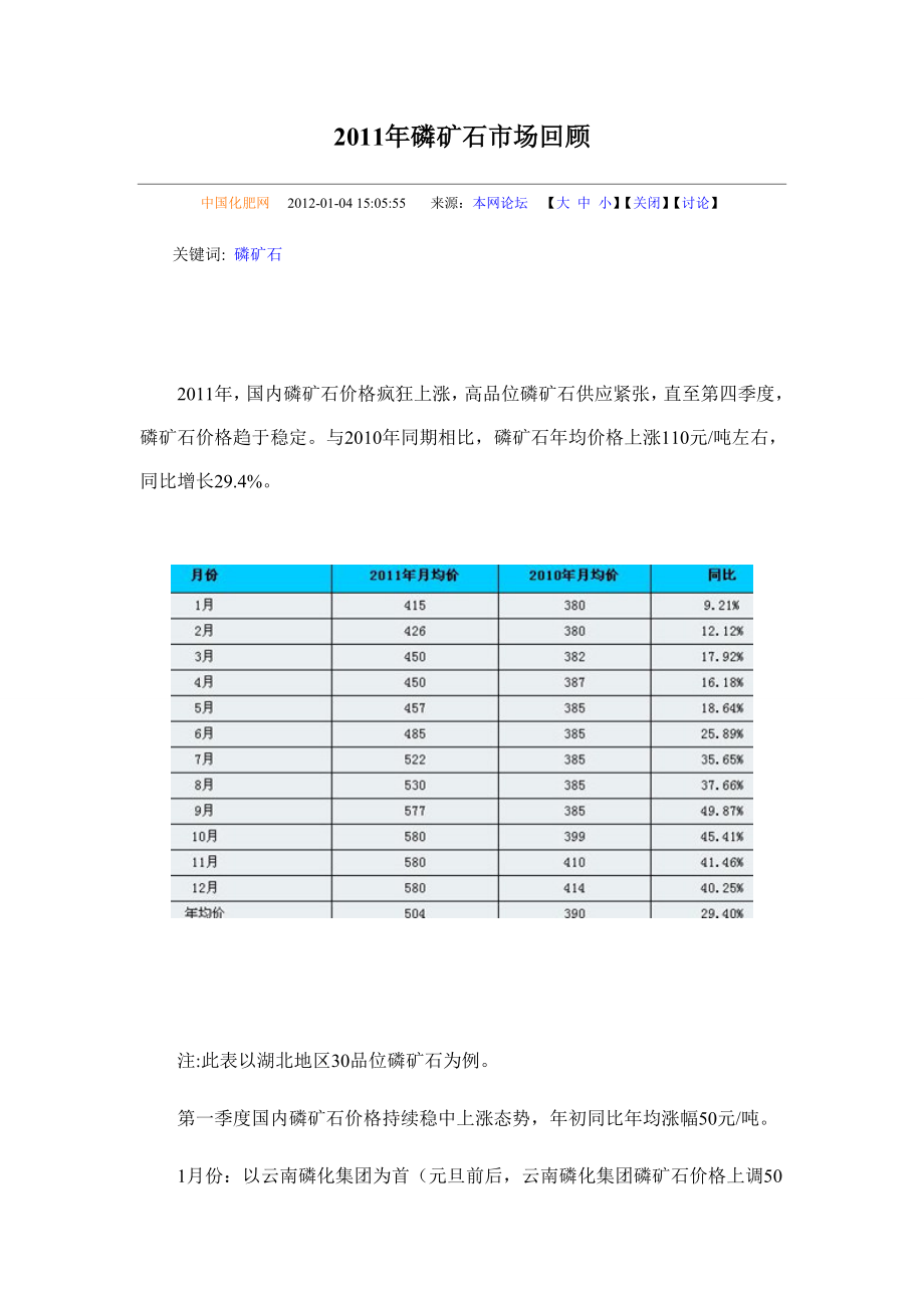 [调研报告]磷矿石市场回顾.doc_第1页