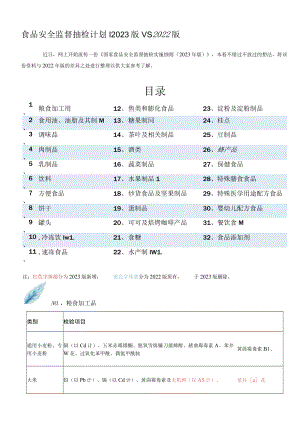 食品安全监督抽检计划丨2023版 VS 2022版.docx