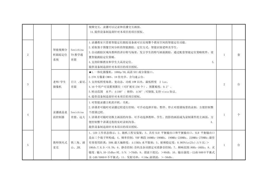 重庆XX学校室室通录播教室设备明细清单明细及参数.doc_第2页