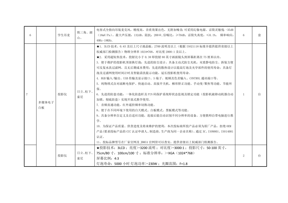 重庆XX学校室室通录播教室设备明细清单明细及参数.doc_第3页