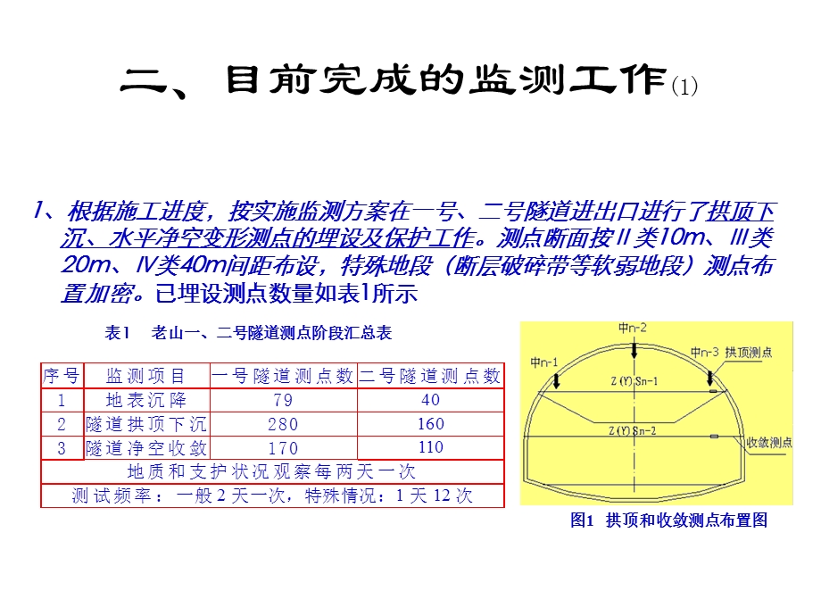 江苏省宁(南京)淮(淮安)高速公路老山隧道监控量测阶段工作汇报中交二院名师编辑PPT课件.ppt_第3页