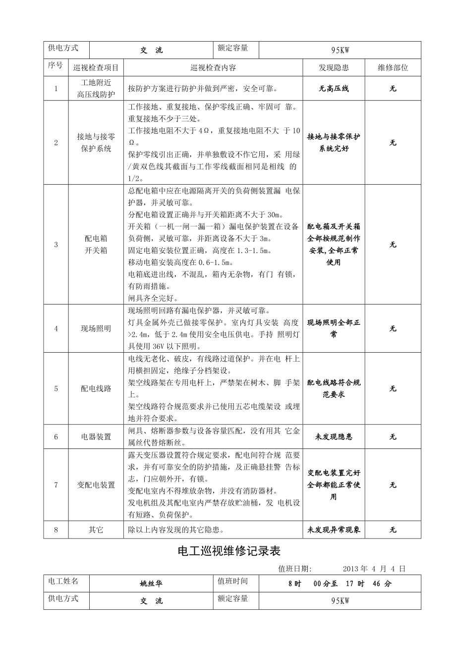 [表格类模板]电工巡视维修记录表.doc_第3页