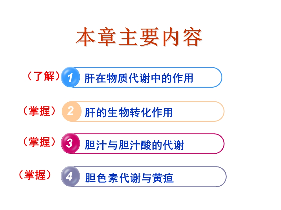 肝胆生化PPT课件文档资料.ppt_第2页