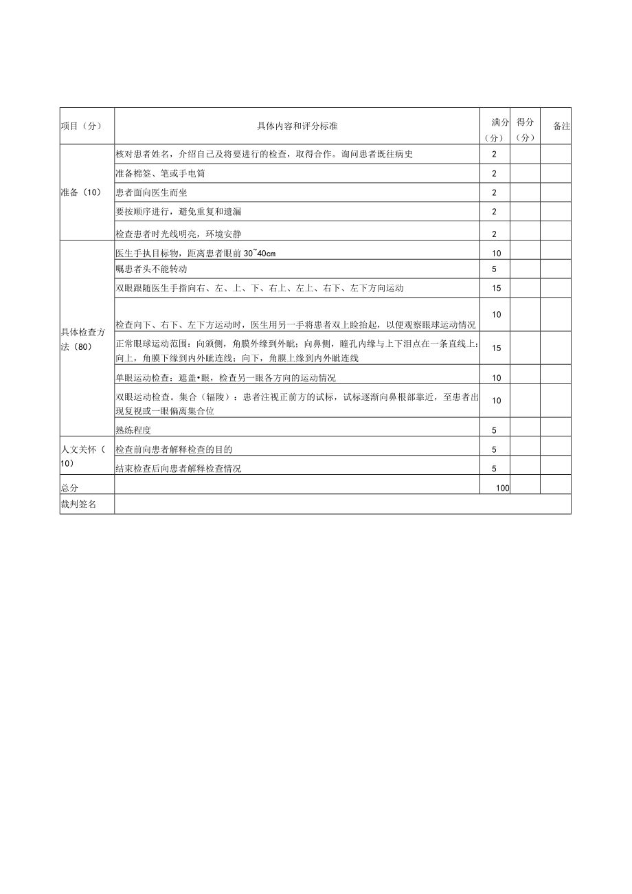 眼科医师规范化培训操作检查考核评分标准合集2023版.docx_第1页