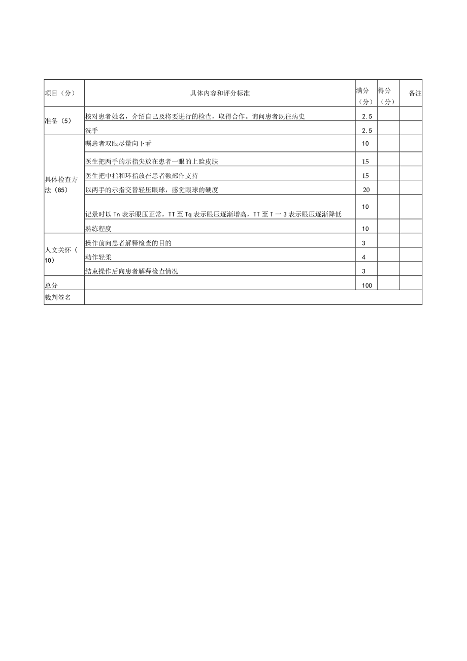 眼科医师规范化培训操作检查考核评分标准合集2023版.docx_第2页