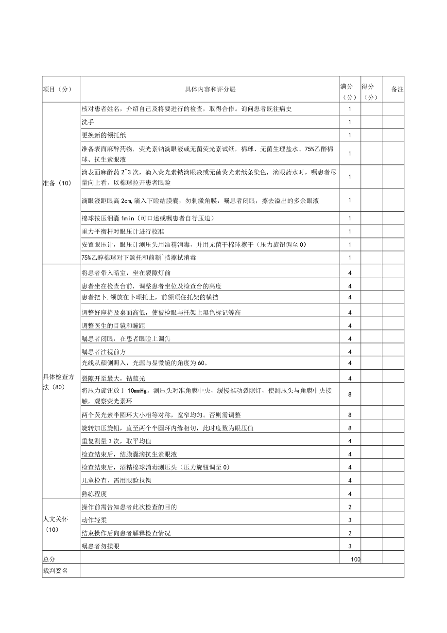 眼科医师规范化培训操作检查考核评分标准合集2023版.docx_第3页