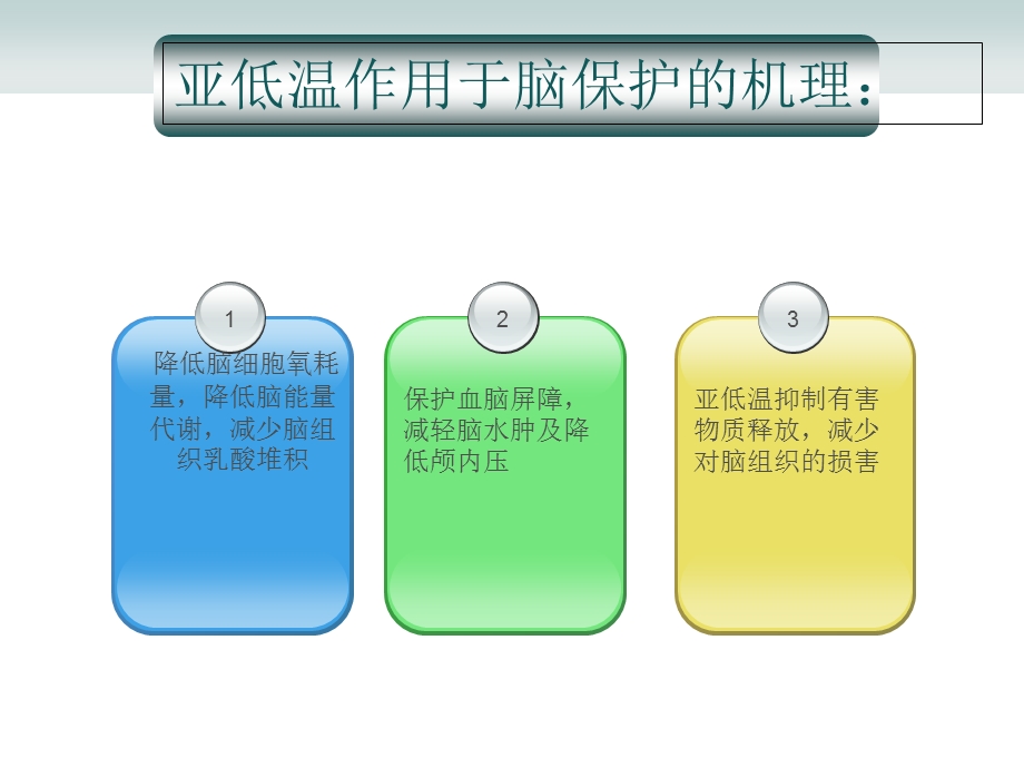 亚低温治疗护理文档资料.ppt_第2页