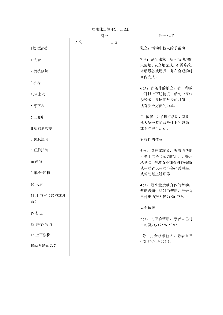 康复医学科偏瘫评定表.docx_第2页