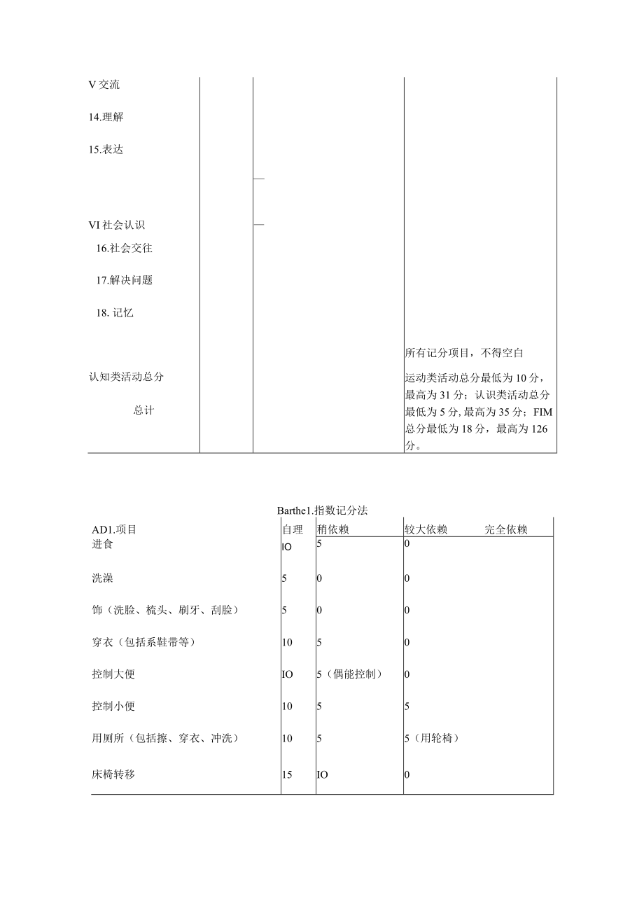 康复医学科偏瘫评定表.docx_第3页