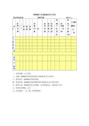 药剂科PIVAS 不合理医嘱点评工作表.docx