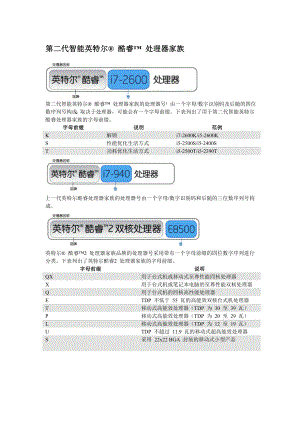 [计算机]1017intel的cpu基本分类.doc