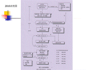 新生儿复苏操作培训PPT演示课件精选文档.ppt