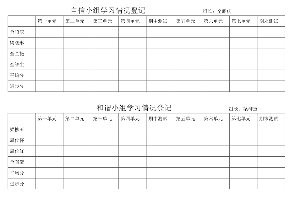 小组学习情况登记.doc_第2页