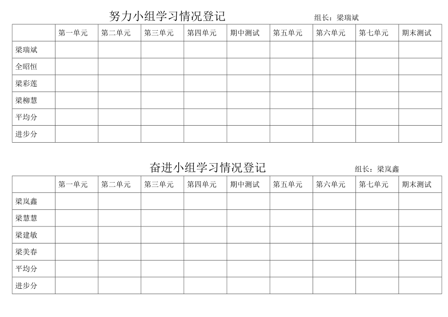 小组学习情况登记.doc_第3页