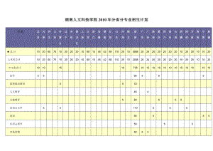 [高等教育]湖南人文科技学院分省分专业招生计划.doc