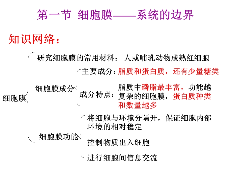 必修一第三章细胞的基本结构PPT文档.ppt_第1页