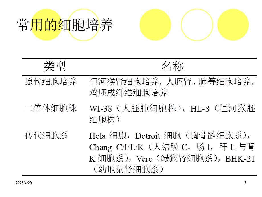 医学微生物实验 7年病毒感染检查qhuaPPT文档.ppt_第3页