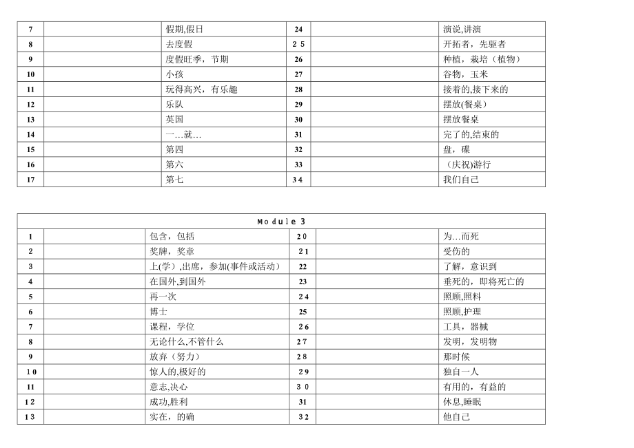 外研版英语(新版)九年级上册单词表(听写版).doc_第2页