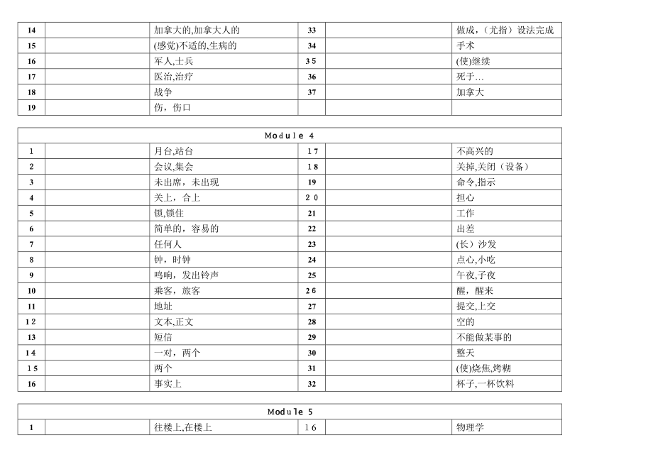 外研版英语(新版)九年级上册单词表(听写版).doc_第3页