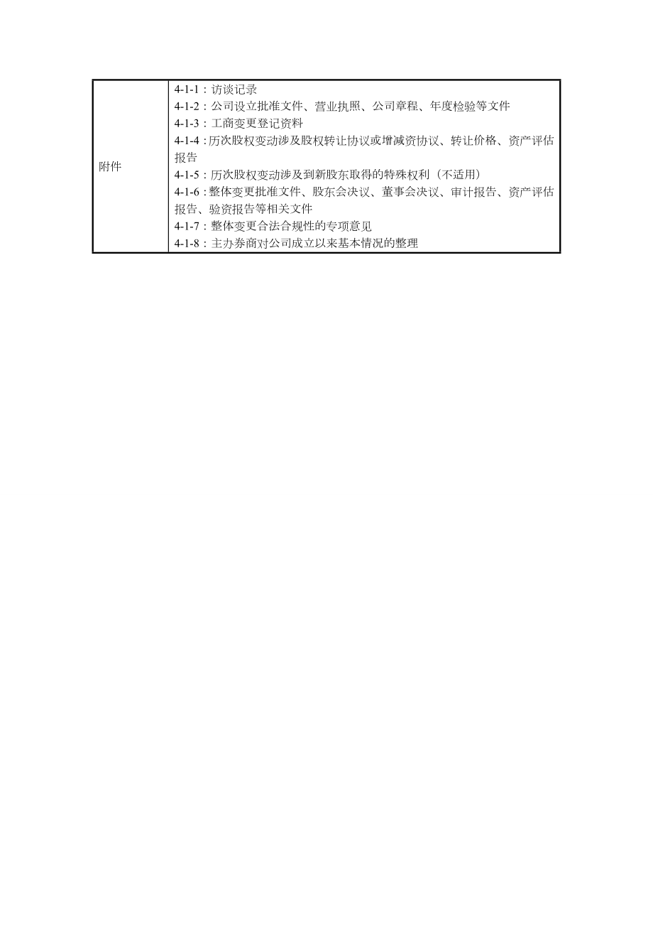 尽职调查工作底稿4-公司合法合规事项调查.doc_第2页