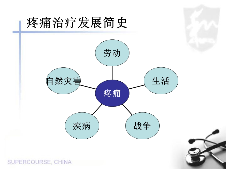 10月认识疼痛有效护理20区PPT文档.ppt_第2页