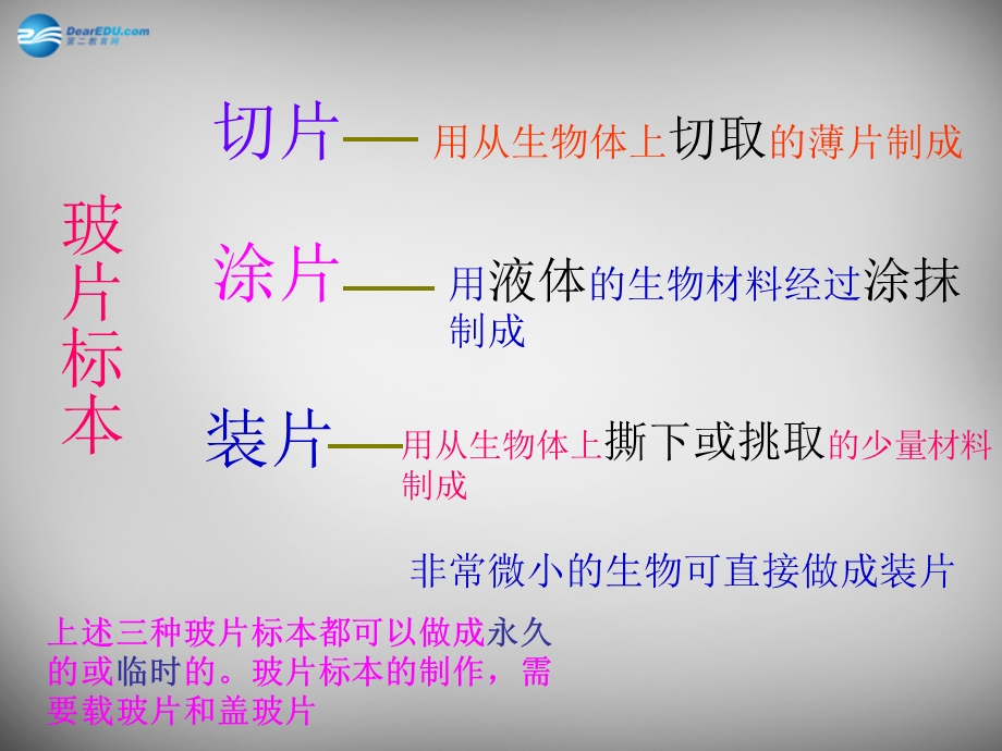 安徽省长丰县下塘实验中学七年级生物上册2.1.2 植物细胞课件 新版新人教版文档资料.ppt_第3页