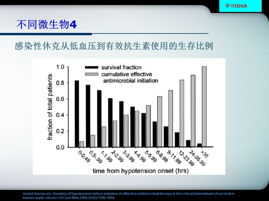 中国与美国抗生素管理对比课件文档资料.ppt_第3页