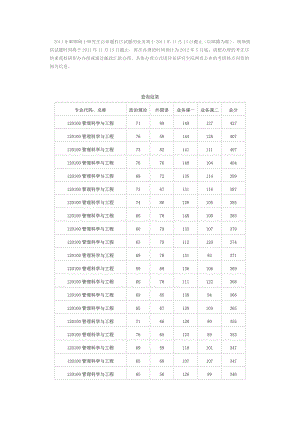 [研究生入学考试]南开考生分数集.doc