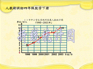 人教新课标数学四年级下册折线统计图PPT课件[精选文档].ppt