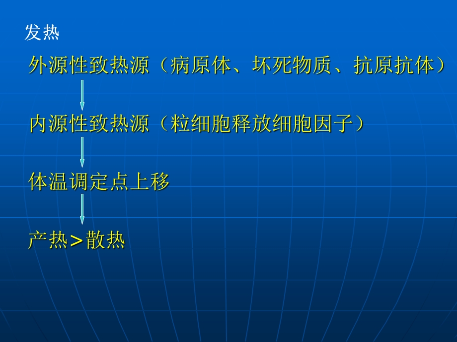 内科症状循环血液中毒性病文档资料.ppt_第1页