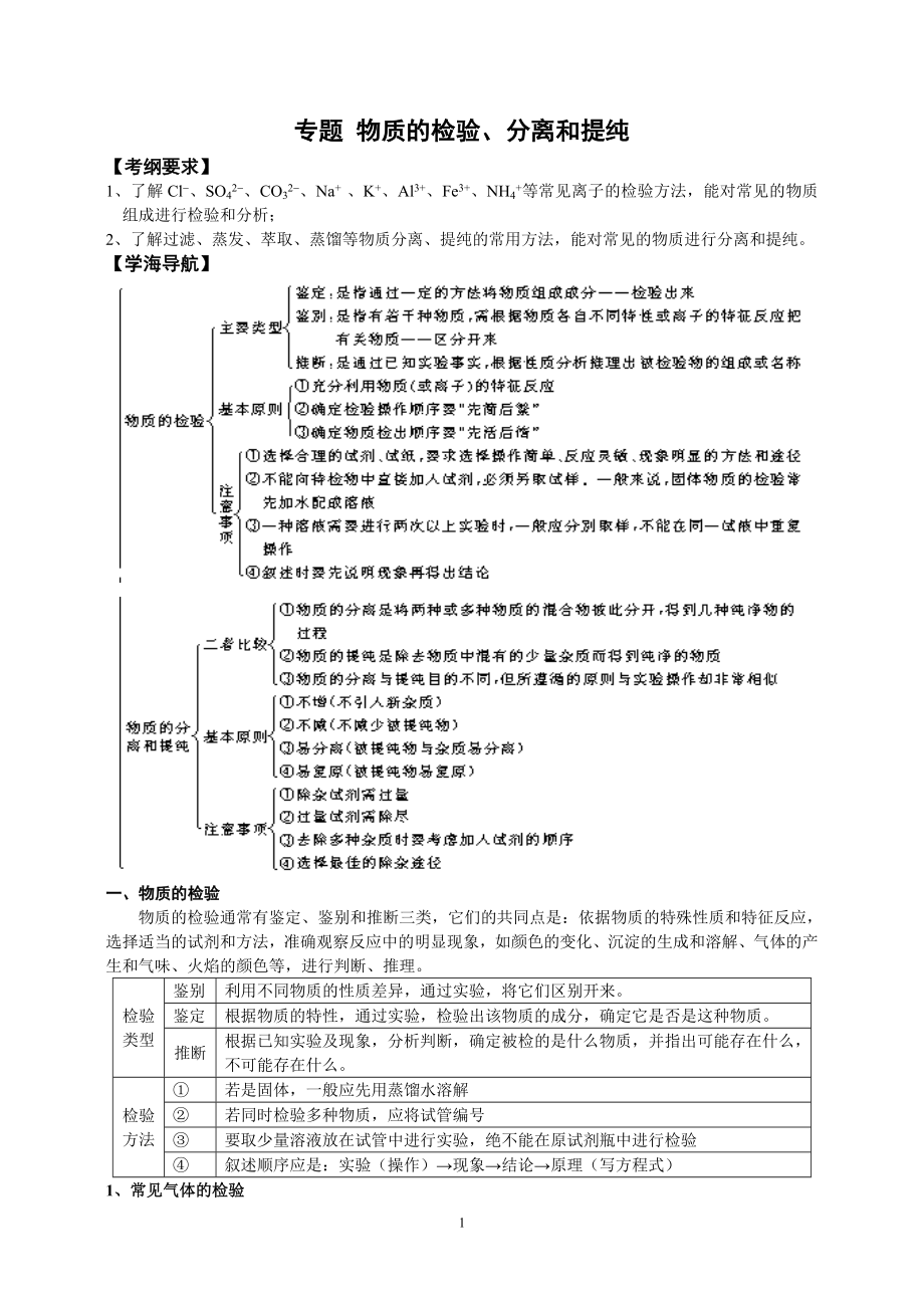 专题复习：物质的检验、分离和提纯.doc_第1页