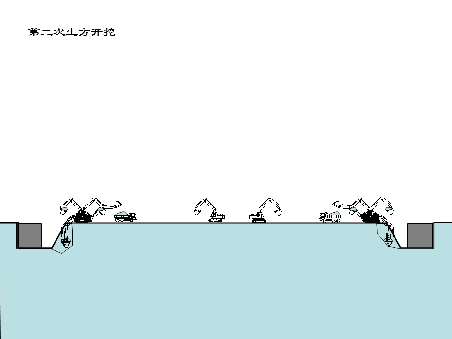 基坑土方开挖wwwkjnet名师编辑PPT课件.ppt_第3页