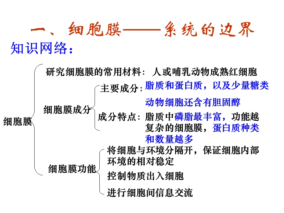 生物高考复习分子与细胞专题系列课件04细胞的基本结构PPT课件.ppt_第2页