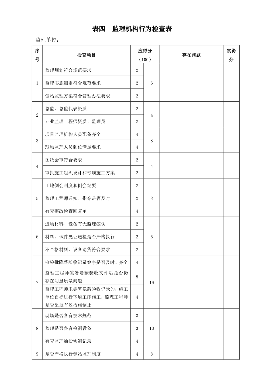 轨道交通工程质量专项检查表.doc_第2页