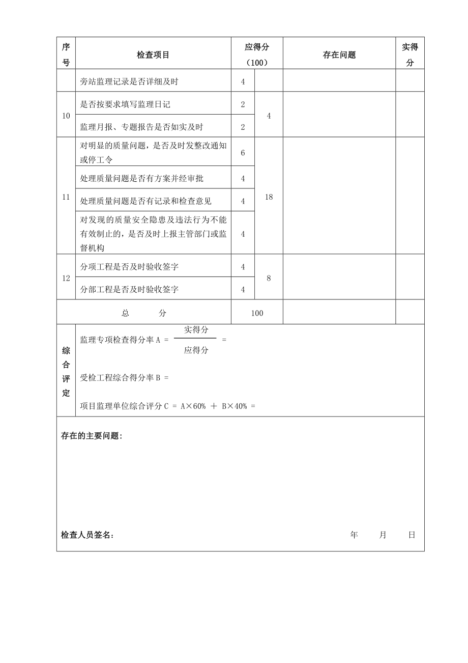 轨道交通工程质量专项检查表.doc_第3页