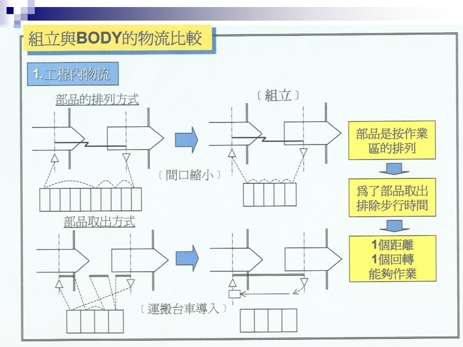 在主体(BODY)工程裡2名师编辑PPT课件.ppt_第2页