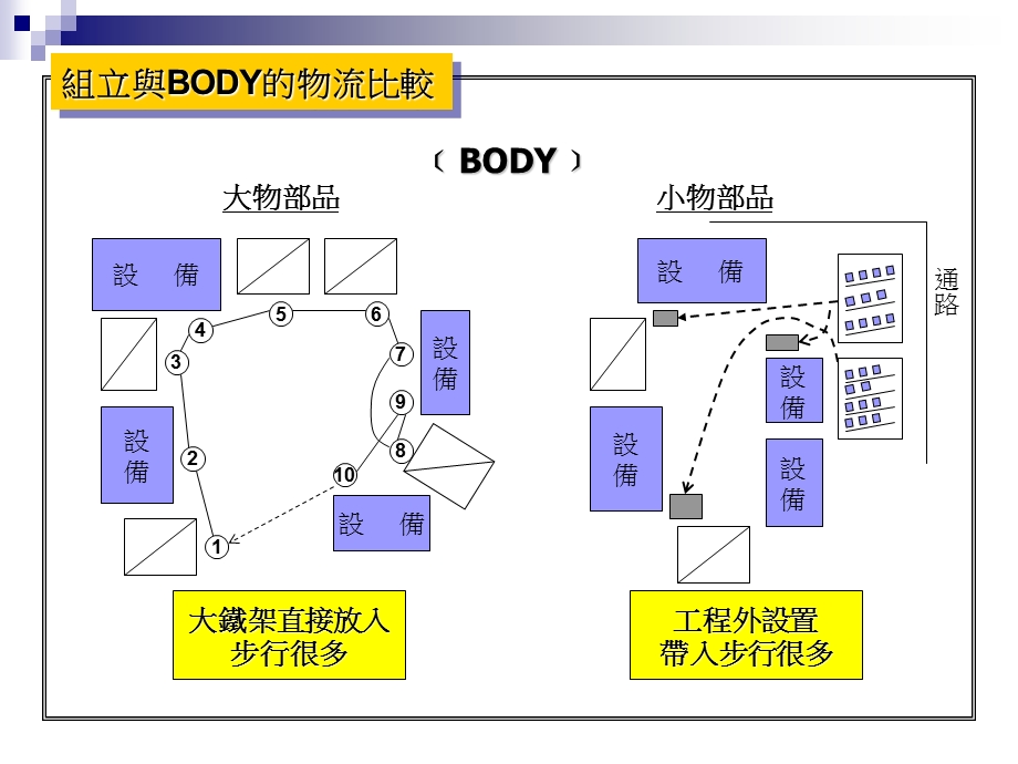 在主体(BODY)工程裡2名师编辑PPT课件.ppt_第3页