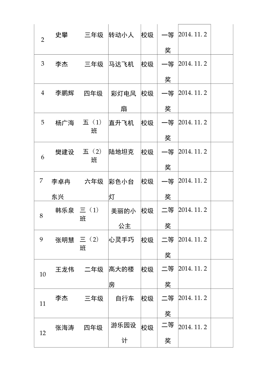 小发明小制作活动总结.docx_第3页