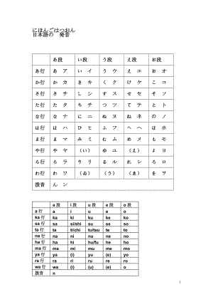 [日语学习]零基础日语笔记 大家的日语详细笔记 五十音开始学日语 零起点.doc