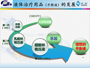 乐加消化内科文档资料.ppt