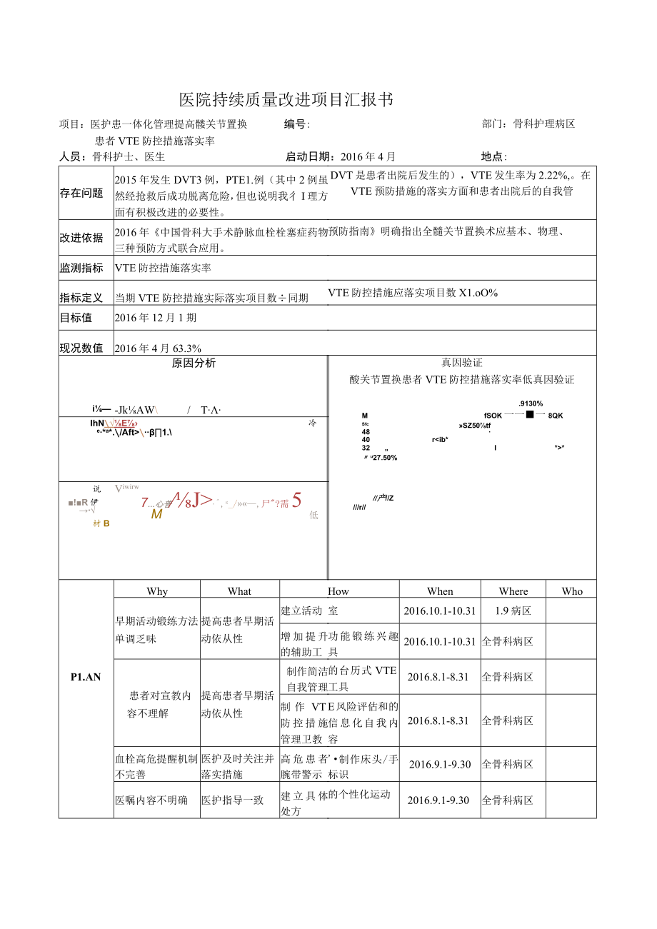 医护患一体化管理提高髋关节置换患者 VTE 防控措施落实率医院持续质量改进PDCA项目汇报书.docx_第1页