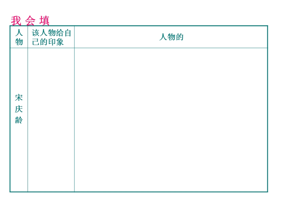 习作二：熟悉的人.ppt_第3页