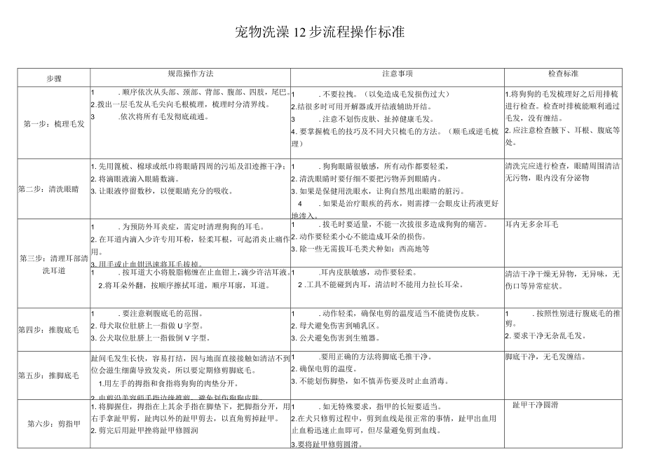 宠物洗澡12步流程操作标准.docx_第1页