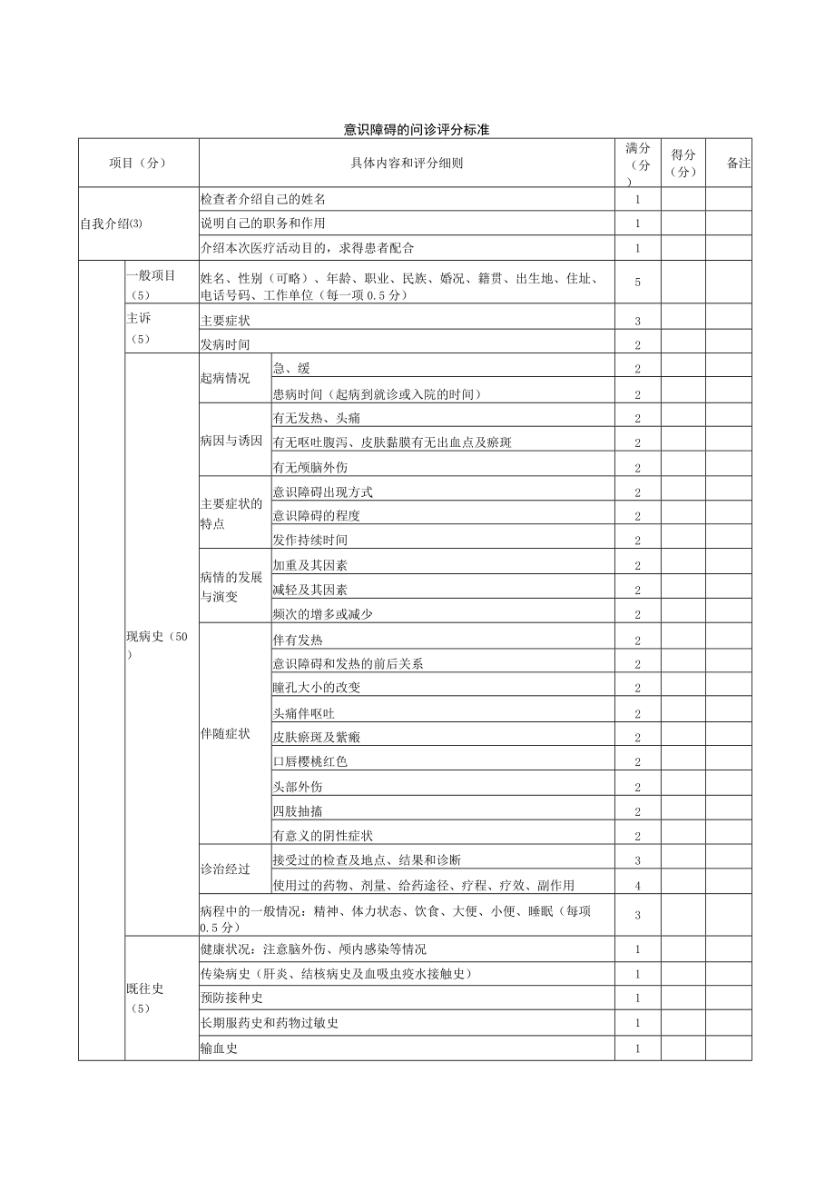 内科医师规范化培训临床问诊检查操作-意识障碍的问诊评分标准.docx_第1页